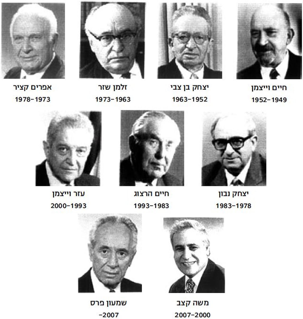 בתמונה: נשיאי המדינה